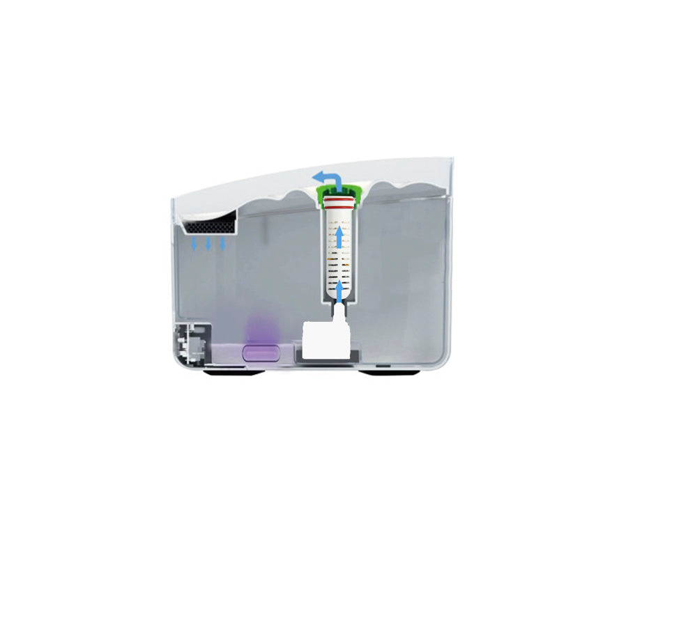 Lifestyle 4 Pet-Multifunctional Water Filter Replacement-3pk