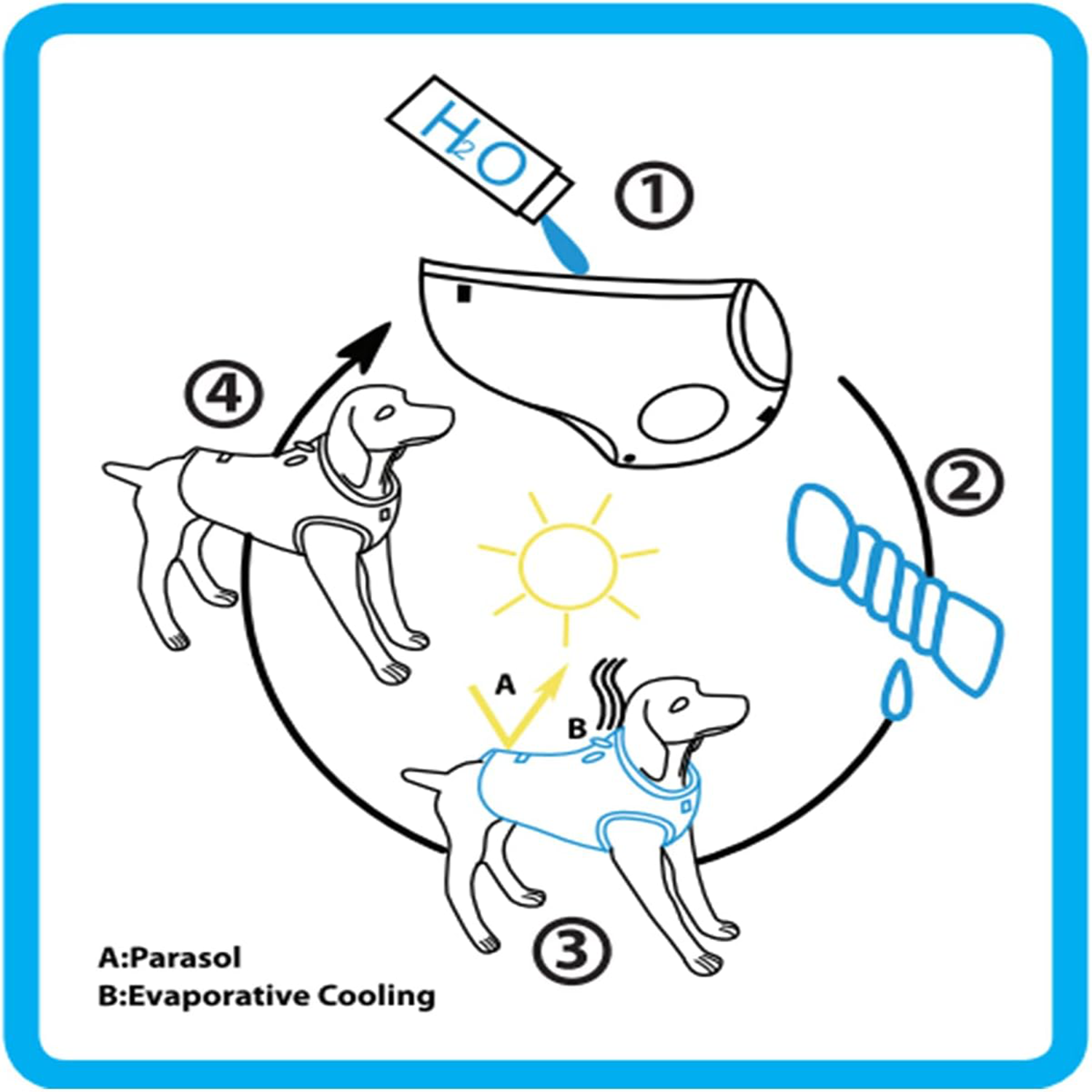 Chill Out - Summer Cooling Vest for Dogs