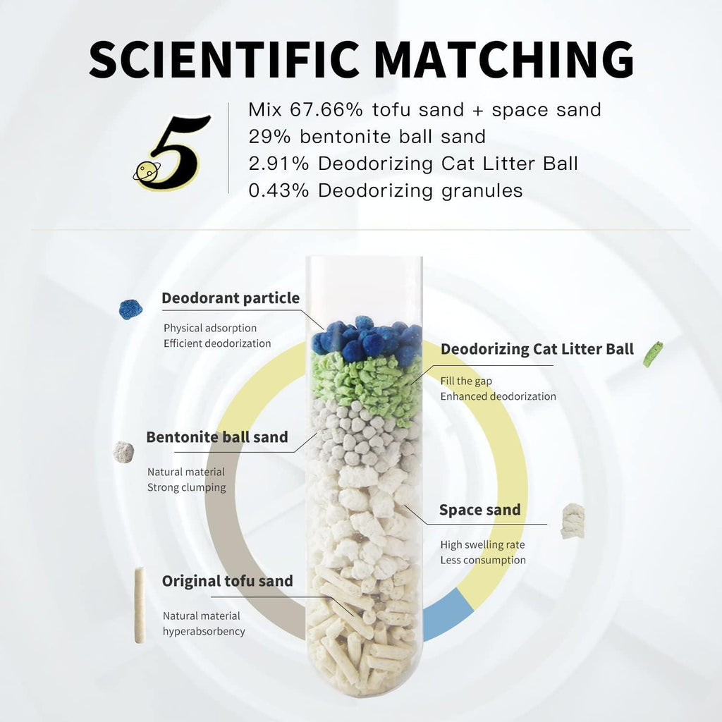 Natural 5 in 1 Tofu Super Absorption Flushable Cat Litter 6L * 4PACKS