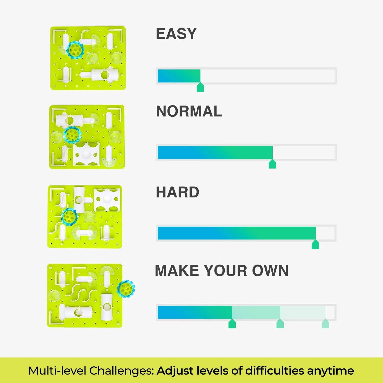 Interactive Food Puzzles For Cats